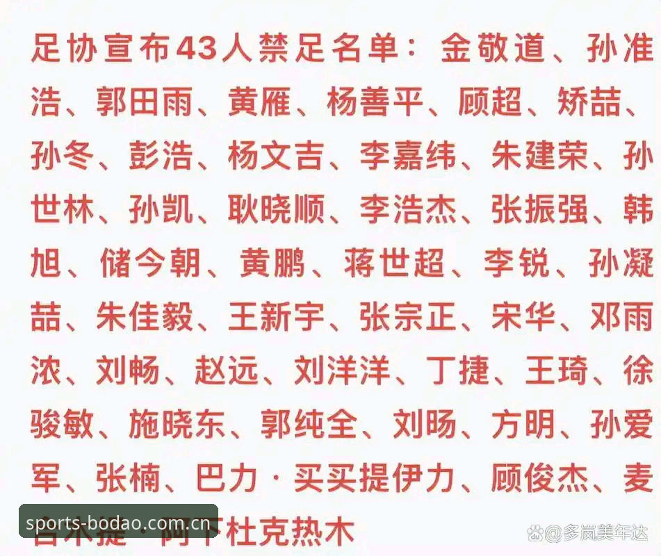 BODAO官方下载常见问题 足协第三批禁足名单深度评测:从行业震荡看体育生态净化趋势