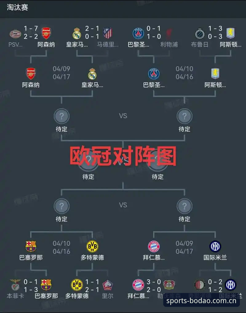 BODAO行情分析最新版 欧联杯决赛深度分析:埃梅里“欧联之王”封神,维拉3-0夺冠背后的战术逻辑与BODAO行情解读