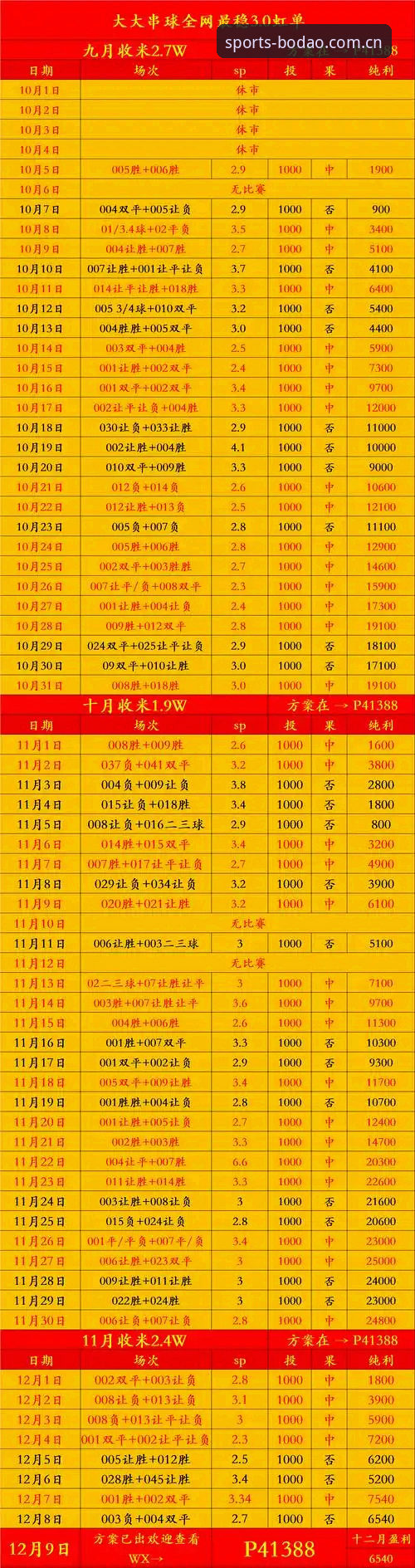 BODAO平台教程 2024运动平台竞品深度解析:BODAO平台教程与188体育对比全攻略