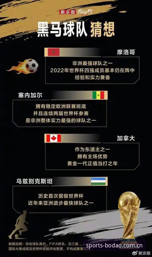 半岛体育使用教程 世界杯扩军66队 vs 48队:中国男足的绝佳机会在哪里?
