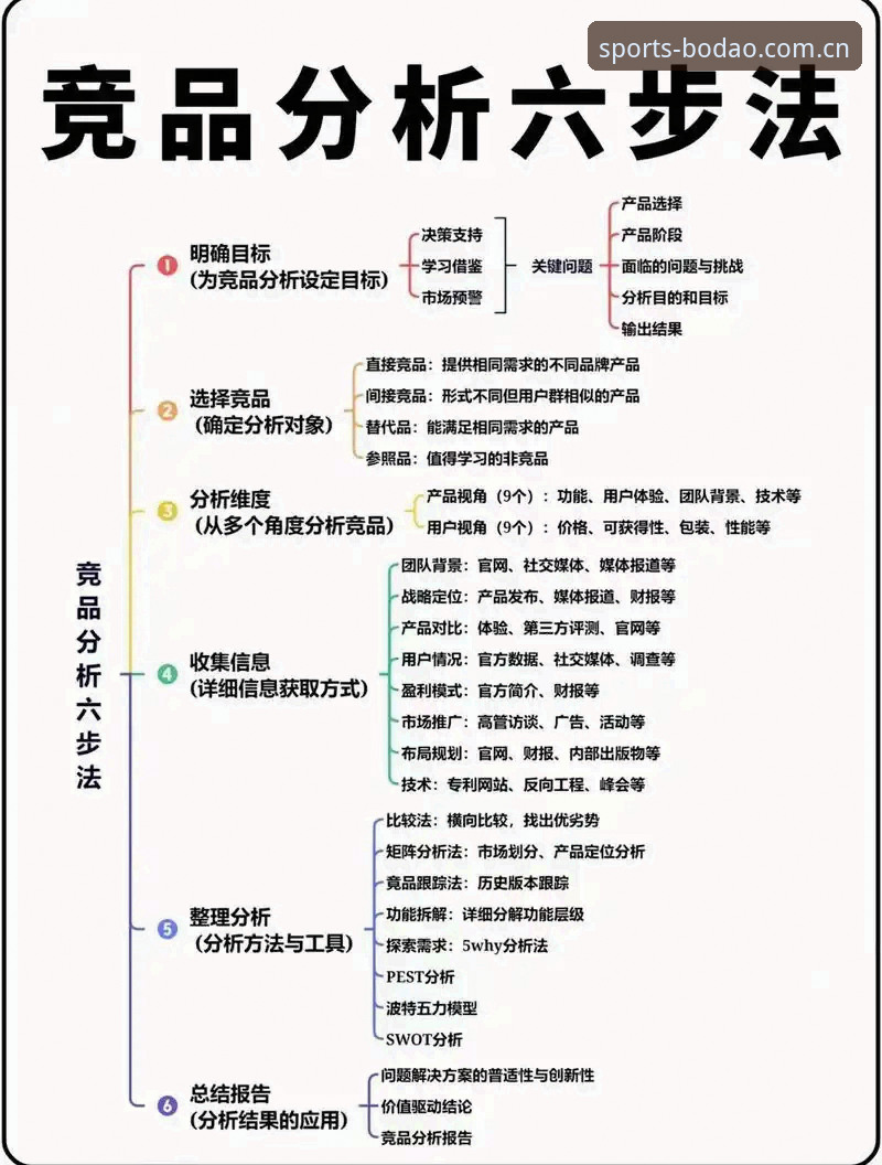 半岛体育竞品分析必备 半岛体育竞品分析必备:从188体育对比中洞悉运动平台实时赔率优势的深度解析